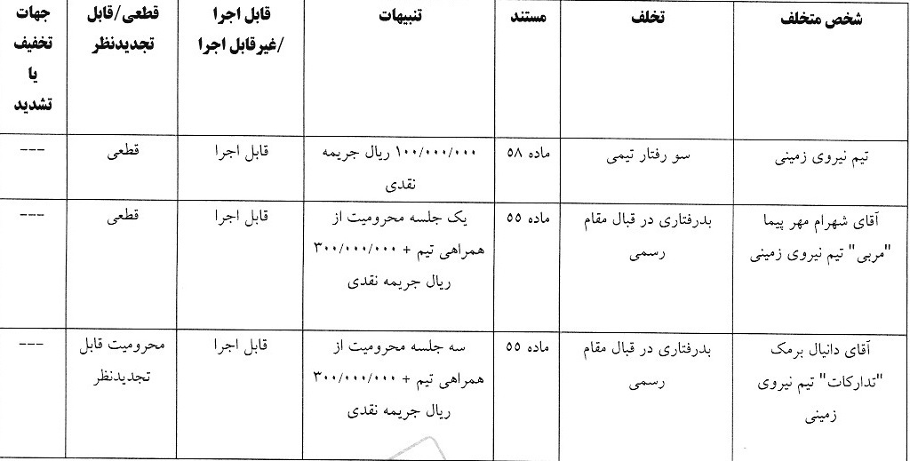 آرای لیگ دسته اول صادر شد
