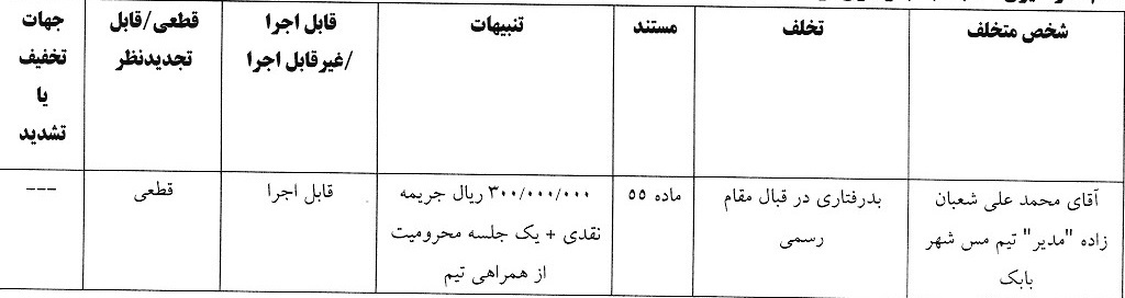 آرای لیگ دسته اول صادر شد