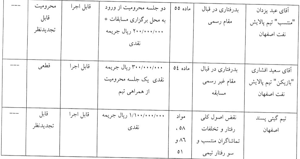 اعلام رای دیار  گیتی پسند و پالایش نفت اصفهان