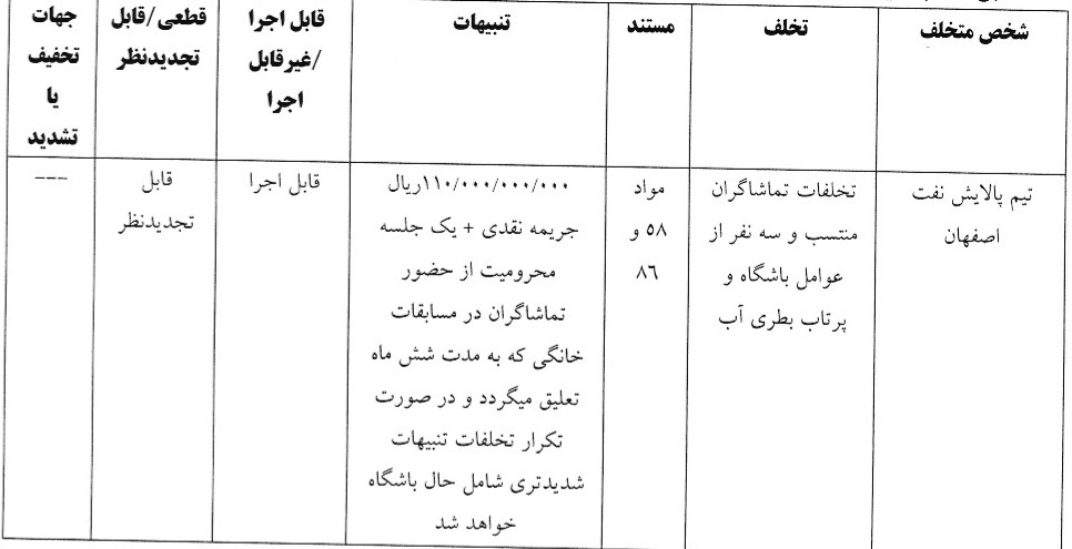 اعلام رای دیار  گیتی پسند و پالایش نفت اصفهان