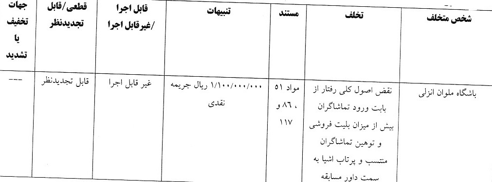 آرای انضباطی لیگ برتر فوتبال صادر شد