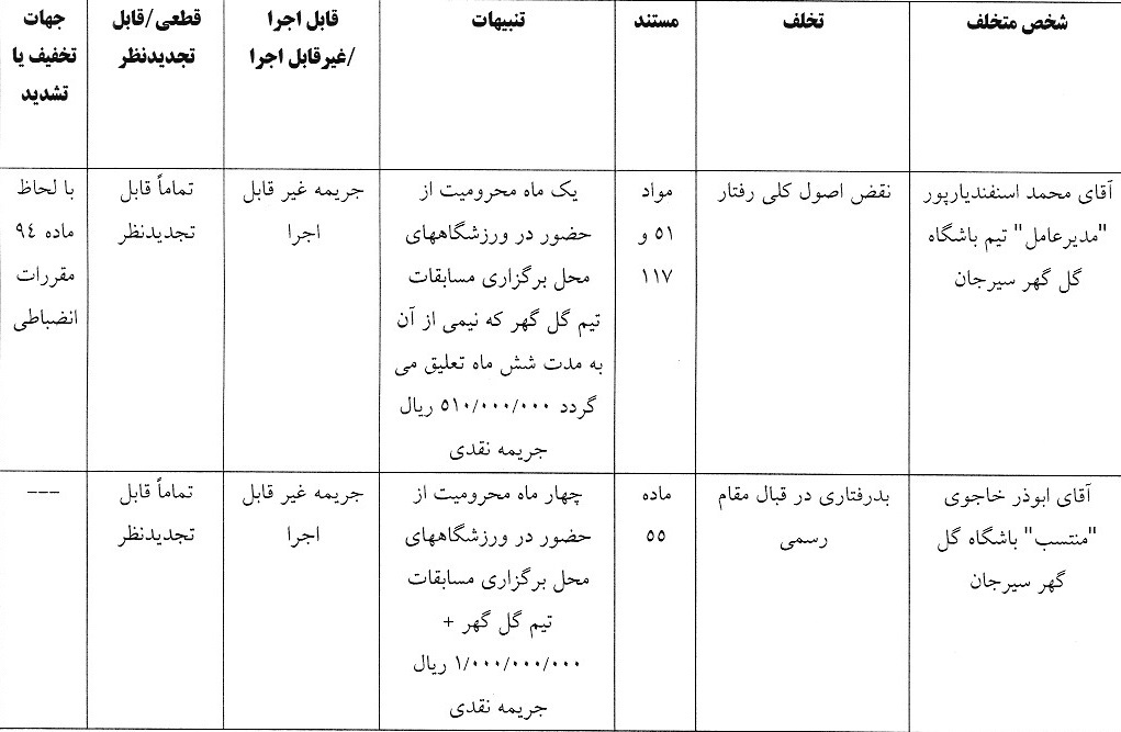 آرای انضباطی لیگ برتر فوتبال صادر شد
