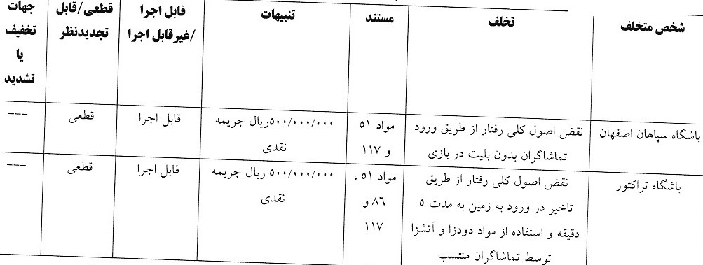 آرای انضباطی لیگ برتر فوتبال صادر شد