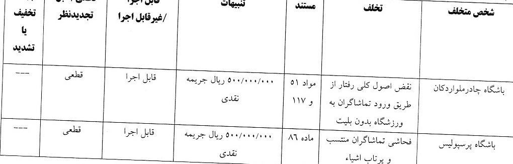 آرای انضباطی لیگ برتر فوتبال صادر شد