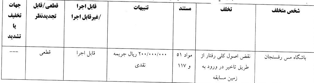 جریمه نقدی برای برخی از تیم های لیگ برتری فوتبال
