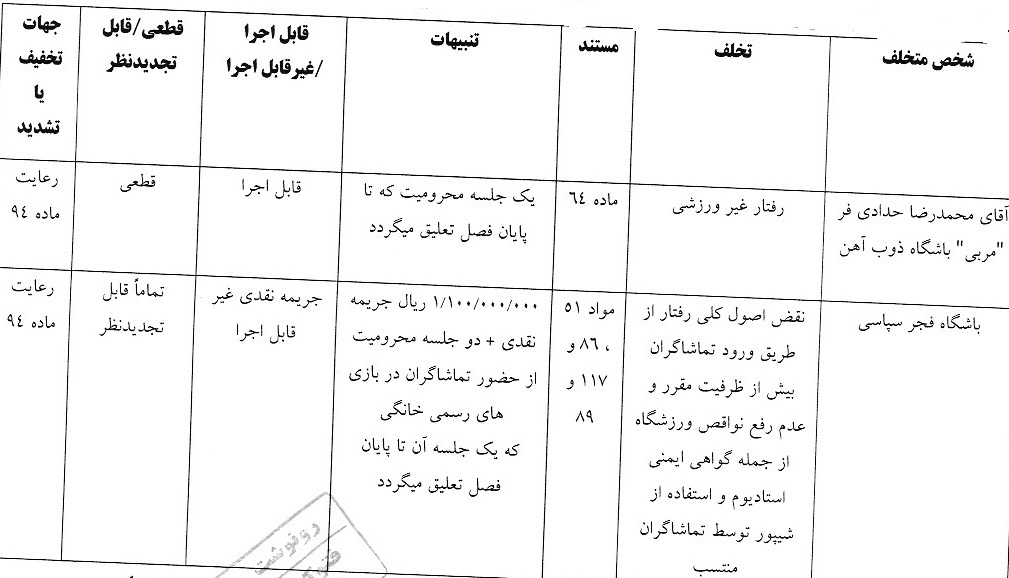جریمه نقدی برای برخی از تیم های لیگ برتری فوتبال