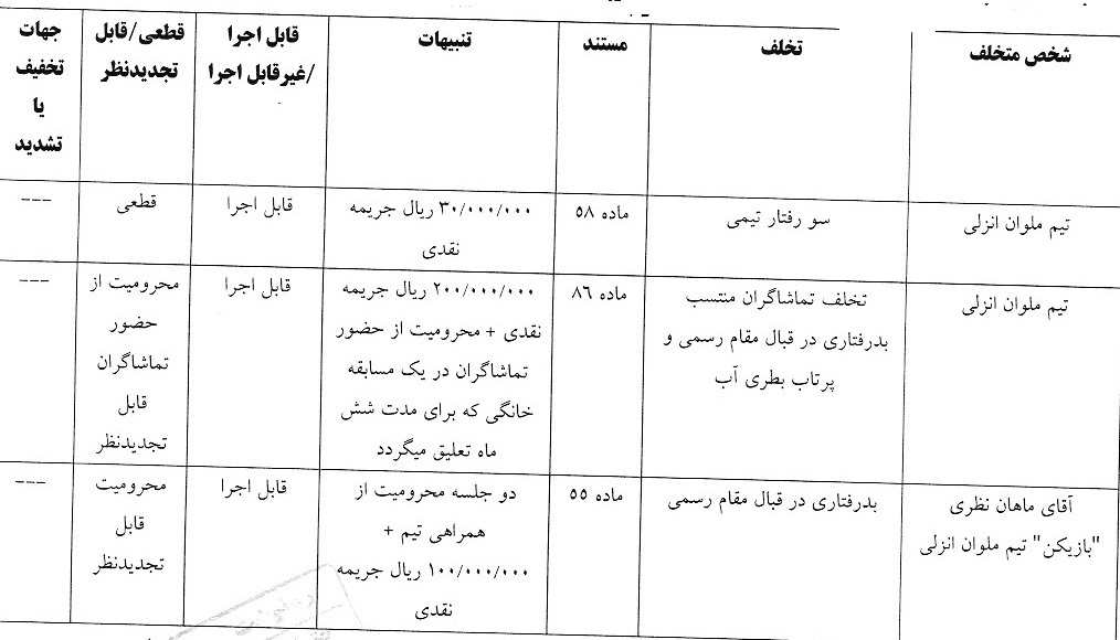 اعلام یک رای انضباطی
