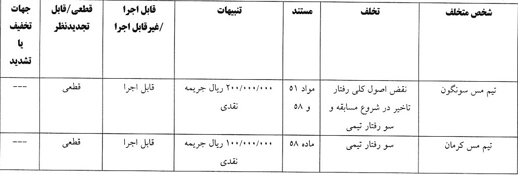 آرای لیگ دسته اول فوتبال صادر شد
