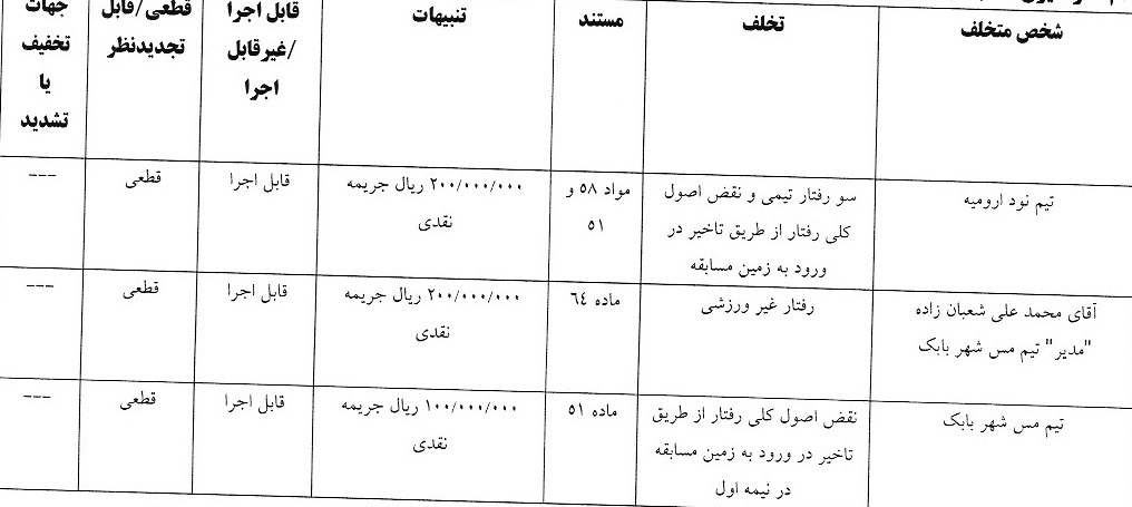 آرای لیگ دسته اول فوتبال صادر شد