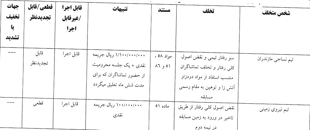 آرای لیگ دسته اول فوتبال صادر شد