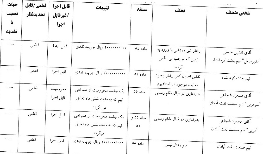 آرای لیگ دسته اول فوتبال صادر شد