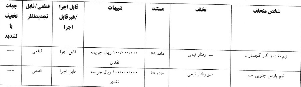 آرای لیگ دسته اول فوتبال صادر شد