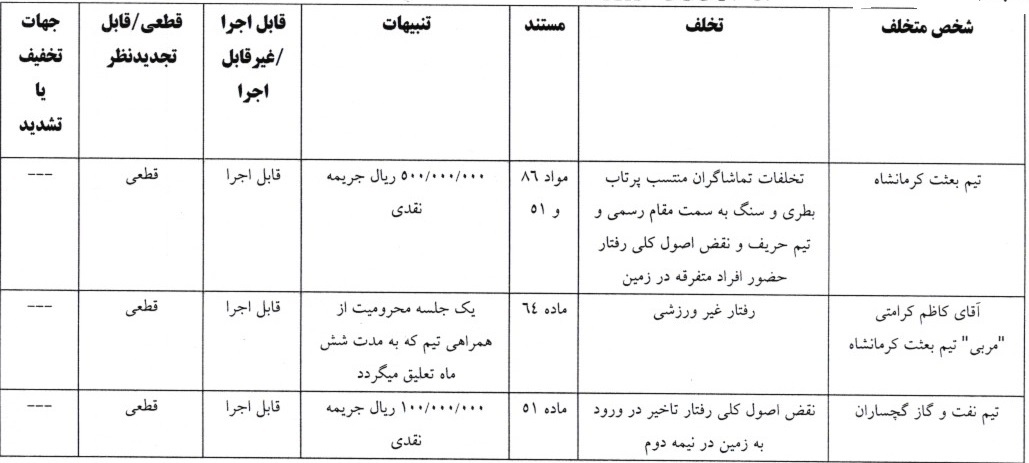 آرای لیگ دسته اول صادر شد آرای لیگ دسته اول صادر شد