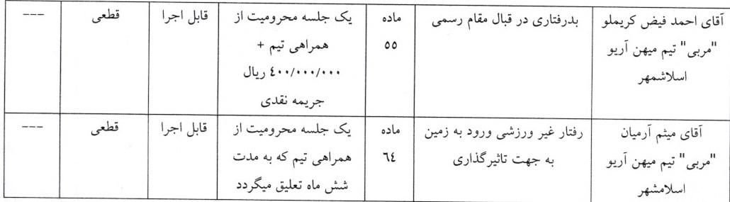 آرای لیگ دسته اول صادر شد آرای لیگ دسته اول صادر شد