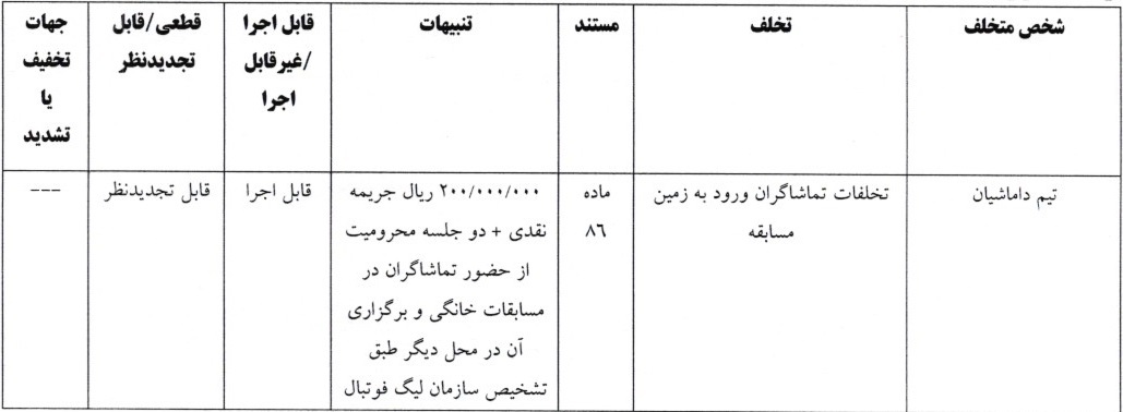 آرای لیگ دسته اول صادر شد آرای لیگ دسته اول صادر شد