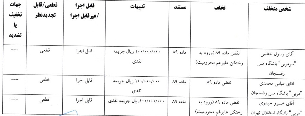 جرایم نقدی برای استقلال و مس و 2 سرمربی لیگ برتری