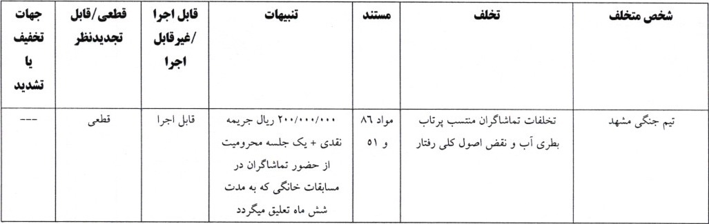 آرای لیگ فوتسال صادر شد آرای لیگ فوتسال صادر شد