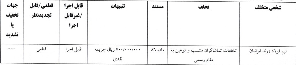 آرای لیگ فوتسال صادر شد آرای لیگ فوتسال صادر شد