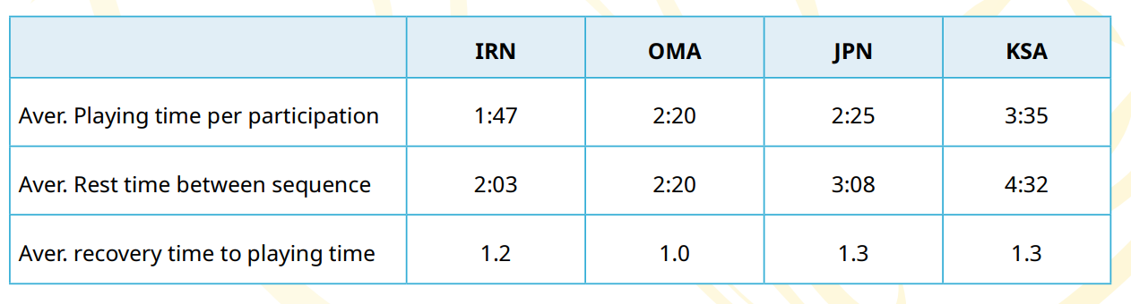 تکنیک و تاکیک ناب یوزان پابرهنه ایرانی بر بام قاره‌ی کهن