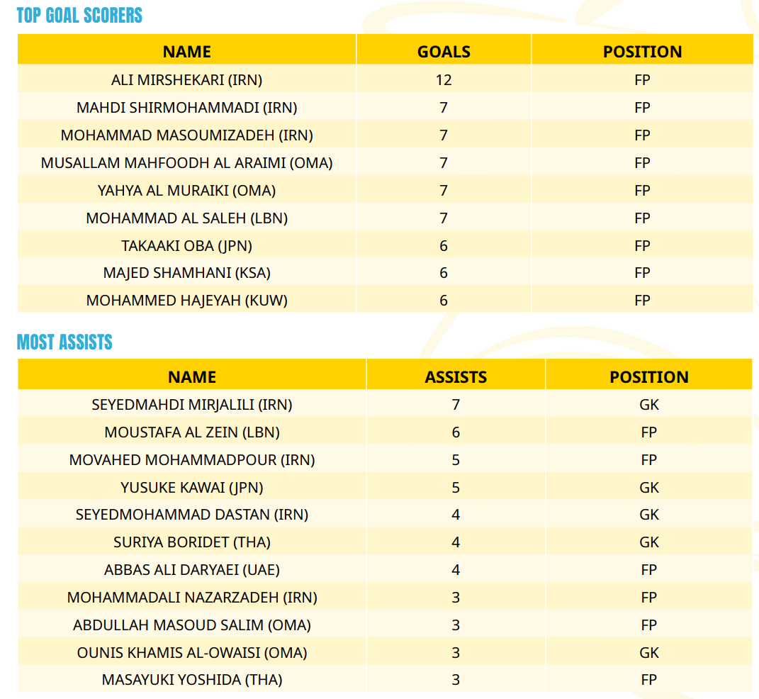 تکنیک و تاکیک ناب یوزان پابرهنه ایرانی بر بام قاره‌ی کهن