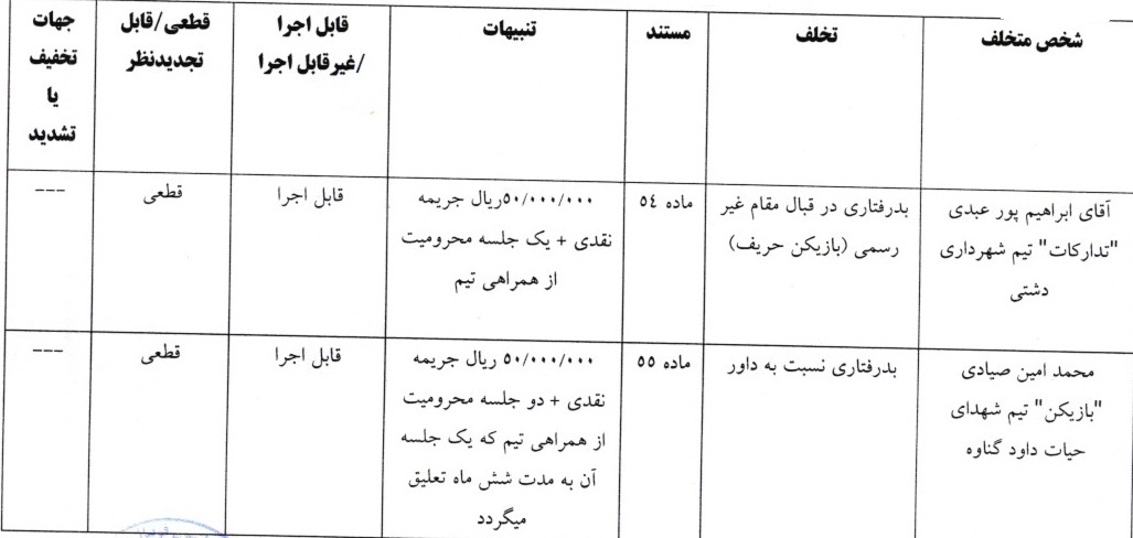 اعلام رای فوتبال ساحلی اعلام رای فوتبال ساحلی
