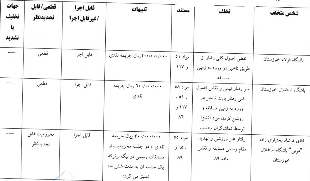 8 رای لیگ برتر فوتبال اعلام شد
