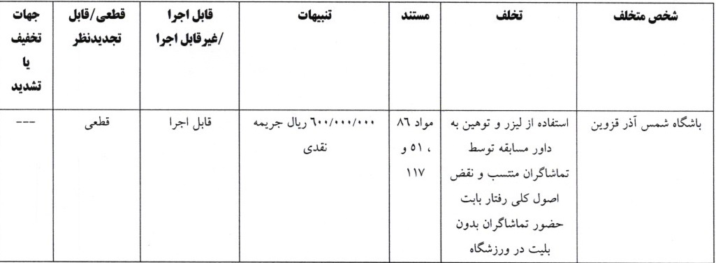 8 رای لیگ برتر فوتبال اعلام شد