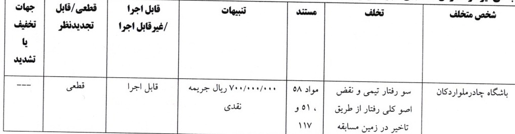 8 رای لیگ برتر فوتبال اعلام شد