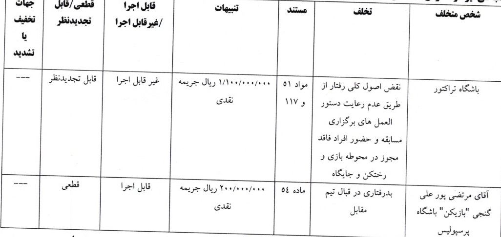 8 رای لیگ برتر فوتبال اعلام شد