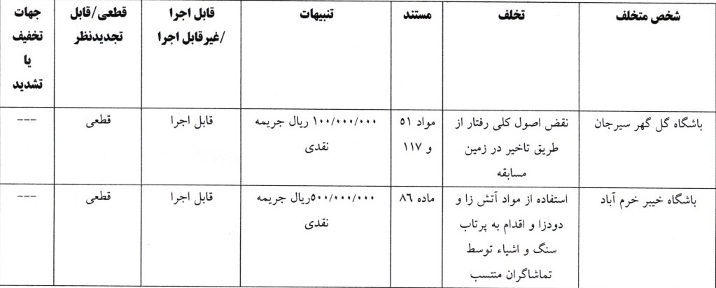 8 رای لیگ برتر فوتبال اعلام شد