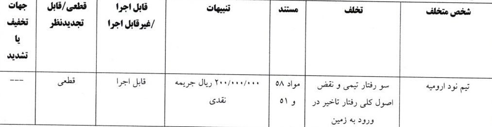 صدور آرای لیگ دسته اول صدور آرای لیگ دسته اول