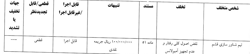 آرای لیگ یک صادر شد آرای لیگ یک صادر شد