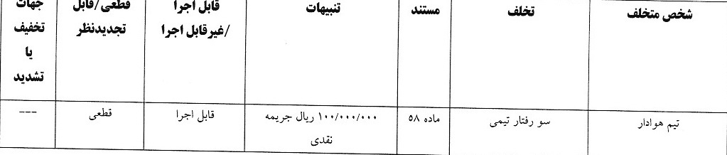 آرای لیگ یک صادر شد آرای لیگ یک صادر شد