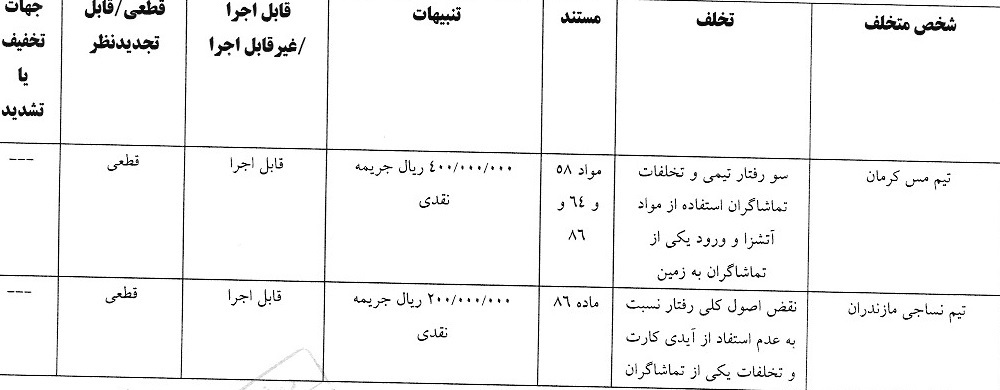 آرای لیگ یک صادر شد آرای لیگ یک صادر شد