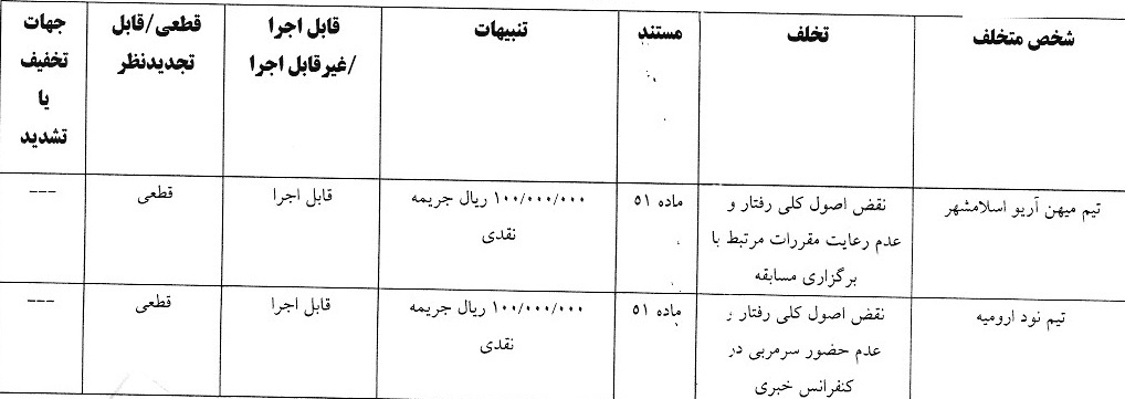 آرای لیگ یک صادر شد آرای لیگ یک صادر شد