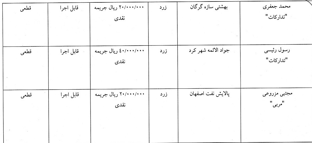 جریمه نقدی برای تیم های لیگ برتری و دسته اول فوتسال جریمه نقدی برای تیم های لیگ برتری و دسته اول فوتسال