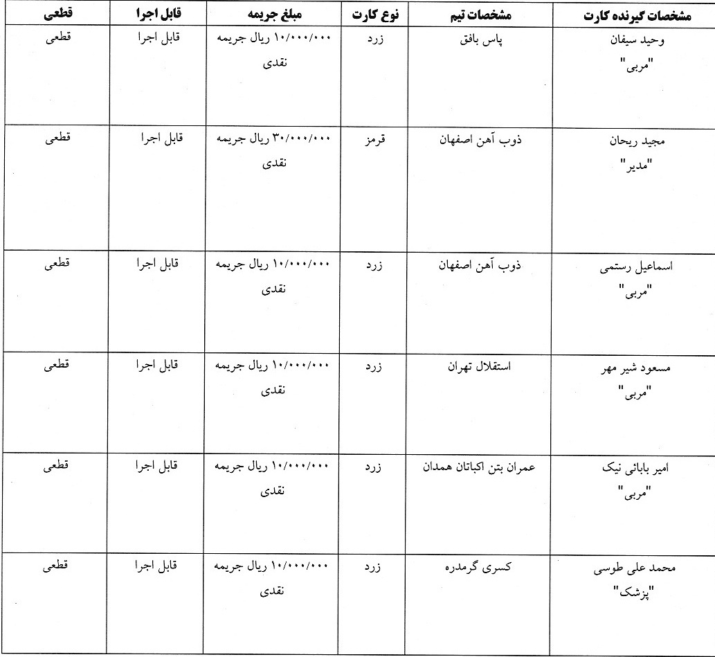 جریمه نقدی برای تیم های لیگ برتری و دسته اول فوتسال جریمه نقدی برای تیم های لیگ برتری و دسته اول فوتسال