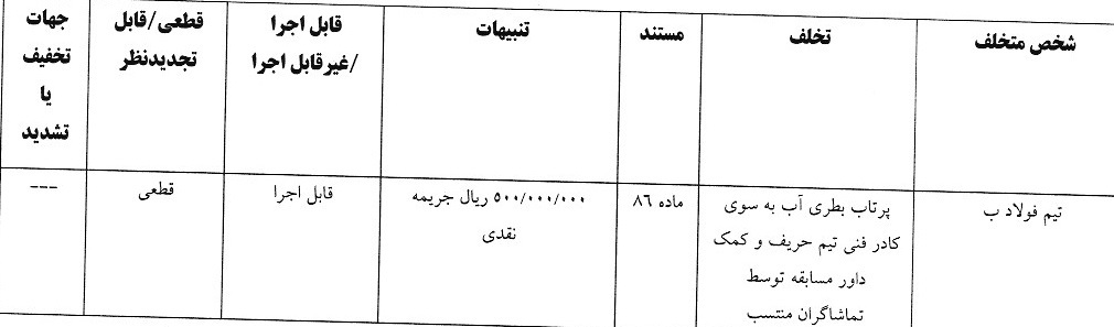 رای دیدار  فولاد ب مقابل ستارگان آبی پوش رای دیدار  فولاد ب مقابل ستارگان آبی پوش