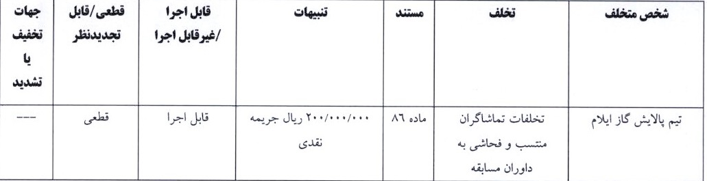 اعلام آرای لیگ برتر و یک فوتبال بانوان