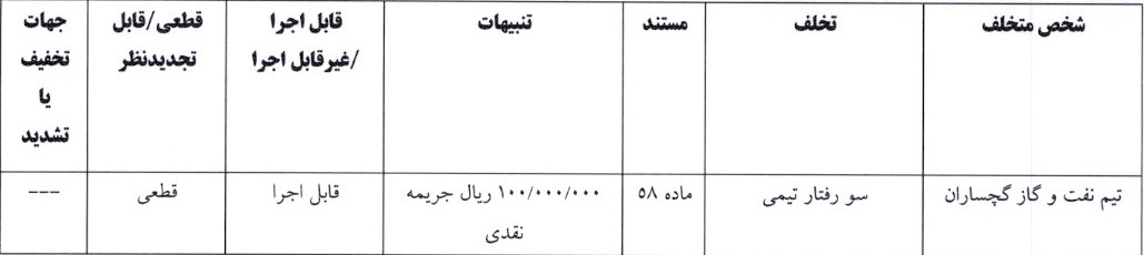 آرای جام حذفی صادر شد