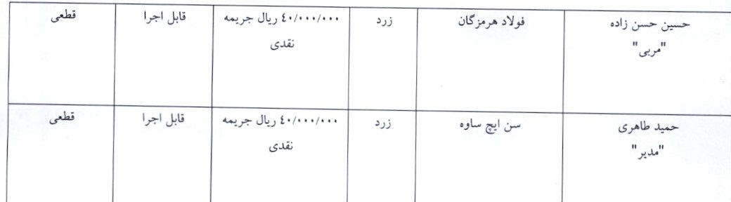 آرای لیگ برتر فوتسال اعلام شد