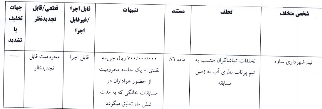 آرای لیگ برتر فوتسال اعلام شد
