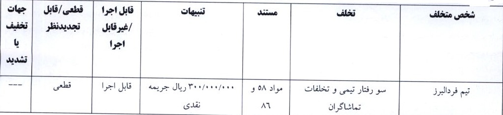 آرای لیگ دسته اول صادر شد آرای لیگ دسته اول صادر شد