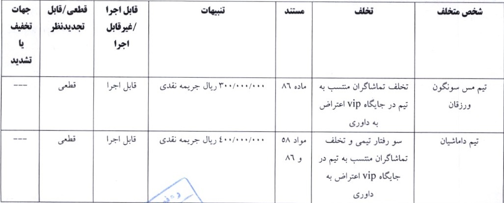 آرای لیگ دسته اول صادر شد آرای لیگ دسته اول صادر شد