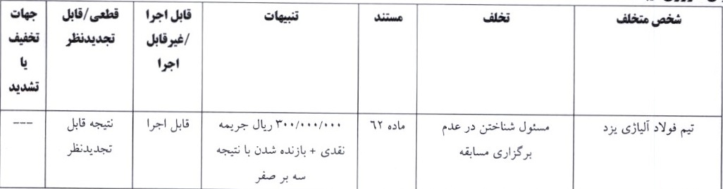 اعلام یک رای لیگ یک فوتسال اعلام یک رای لیگ یک فوتسال