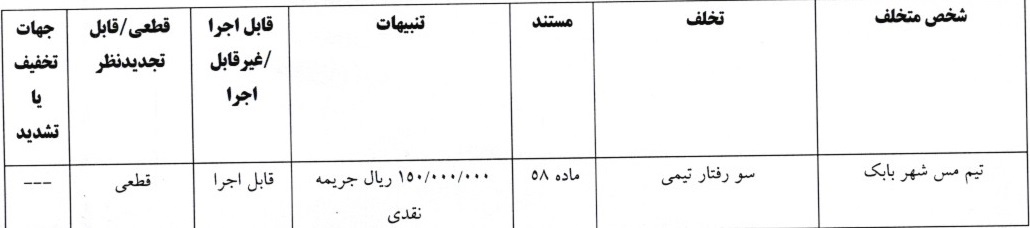 آرای جام حذفی فوتبال صادر شد
