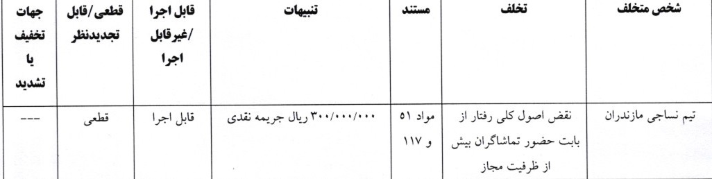 آرای جام حذفی فوتبال صادر شد