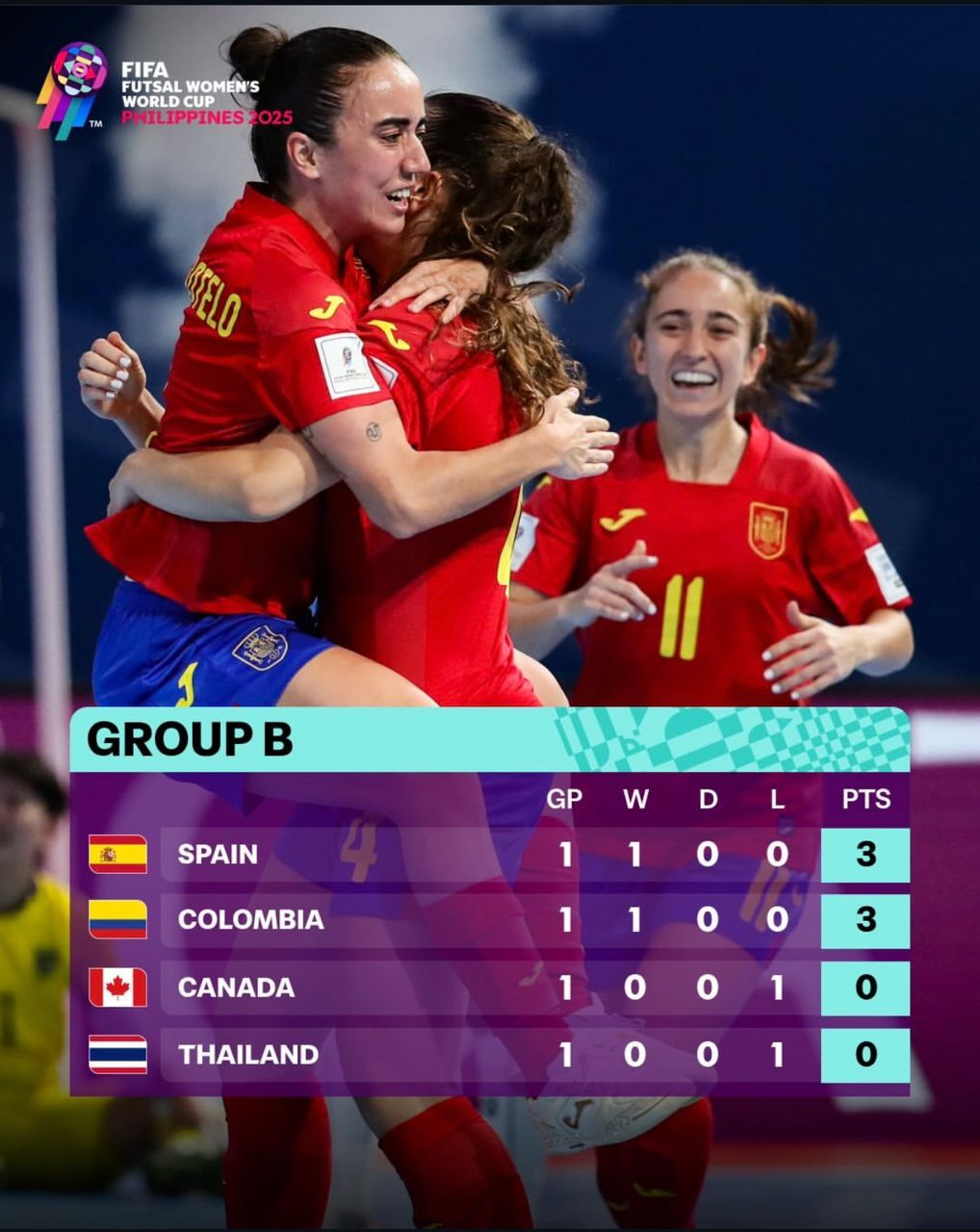 جدول رقابتها پس از اتمام دور اول مرحله‌ی گروهی