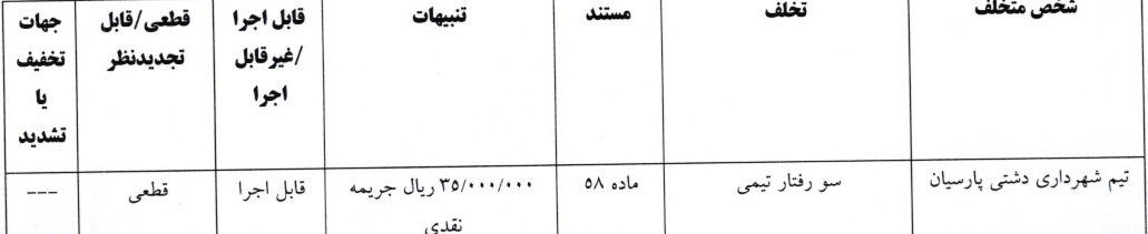 اعلام سه رای لیگ فوتبال ساحلی اعلام سه رای لیگ فوتبال ساحلی