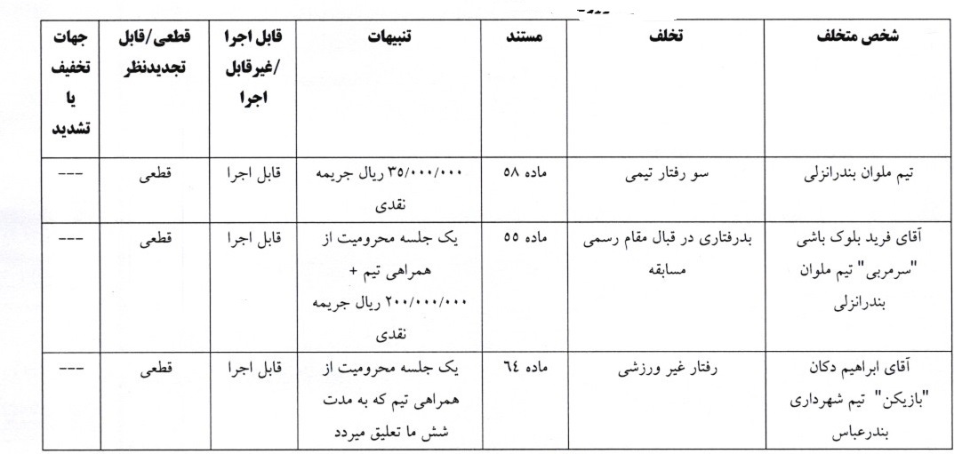 اعلام سه رای لیگ فوتبال ساحلی